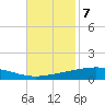 Cocodrie tide chart for Monday, November 7, 2022