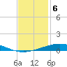Cocodrie tide chart for Tuesday, December 6, 2022