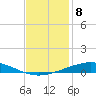 Cocodrie tide chart for Thursday, December 8, 2022