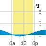 Cocodrie tide chart for Friday, December 9, 2022
