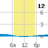 Cocodrie tide chart for Thursday, January 12, 2023