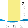 Cocodrie tide chart for Saturday, January 7, 2023