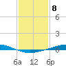 Cocodrie tide chart for Sunday, January 8, 2023