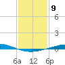 Cocodrie tide chart for Monday, January 9, 2023