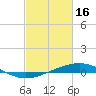 Cocodrie tide chart for Thursday, February 16, 2023