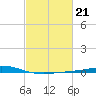 Cocodrie tide chart for Tuesday, February 21, 2023