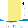 Cocodrie tide chart for Saturday, February 4, 2023