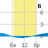 Cocodrie tide chart for Monday, February 6, 2023