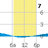 Cocodrie tide chart for Tuesday, February 7, 2023