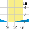 Cocodrie tide chart for Sunday, March 19, 2023