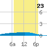 Cocodrie tide chart for Thursday, March 23, 2023