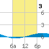 Cocodrie tide chart for Friday, March 3, 2023