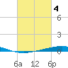 Cocodrie tide chart for Saturday, March 4, 2023