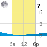 Cocodrie tide chart for Tuesday, March 7, 2023