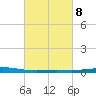 Cocodrie tide chart for Wednesday, March 8, 2023