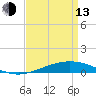 Cocodrie tide chart for Thursday, April 13, 2023