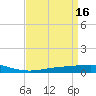 Cocodrie tide chart for Sunday, April 16, 2023