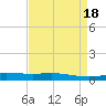 Cocodrie tide chart for Tuesday, April 18, 2023