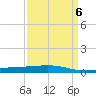 Cocodrie tide chart for Thursday, April 6, 2023