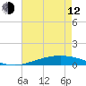 Cocodrie tide chart for Friday, May 12, 2023