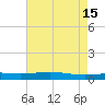 Cocodrie tide chart for Monday, May 15, 2023