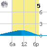 Cocodrie tide chart for Friday, May 5, 2023