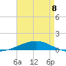 Cocodrie tide chart for Monday, May 8, 2023