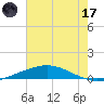 Cocodrie tide chart for Saturday, June 17, 2023
