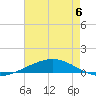 Cocodrie tide chart for Tuesday, June 6, 2023