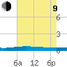 Cocodrie tide chart for Sunday, July 9, 2023