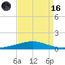 Cocodrie tide chart for Wednesday, August 16, 2023