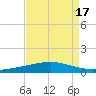 Cocodrie tide chart for Thursday, August 17, 2023