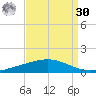 Cocodrie tide chart for Wednesday, August 30, 2023
