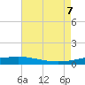 Cocodrie tide chart for Monday, August 7, 2023