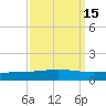Cocodrie tide chart for Friday, September 15, 2023