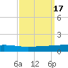 Cocodrie tide chart for Sunday, September 17, 2023