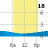 Cocodrie tide chart for Monday, September 18, 2023