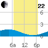 Cocodrie tide chart for Friday, September 22, 2023