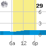 Cocodrie tide chart for Friday, September 29, 2023