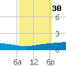 Cocodrie tide chart for Saturday, September 30, 2023