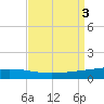 Cocodrie tide chart for Sunday, September 3, 2023