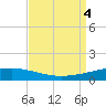 Cocodrie tide chart for Monday, September 4, 2023
