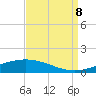 Cocodrie tide chart for Friday, September 8, 2023