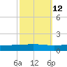 Cocodrie tide chart for Thursday, October 12, 2023