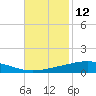 Cocodrie tide chart for Sunday, November 12, 2023