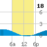 Cocodrie tide chart for Saturday, November 18, 2023