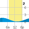 Cocodrie tide chart for Thursday, November 2, 2023