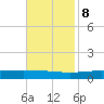 Cocodrie tide chart for Wednesday, November 8, 2023