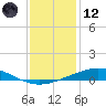 Cocodrie tide chart for Tuesday, December 12, 2023