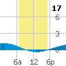 Cocodrie tide chart for Sunday, December 17, 2023